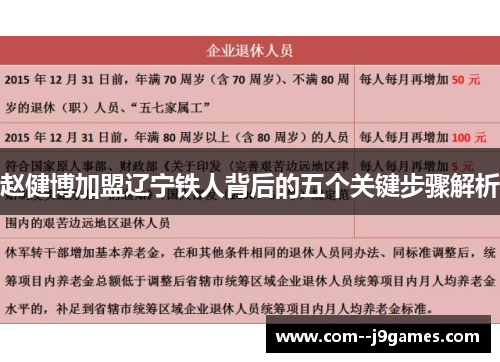 赵健博加盟辽宁铁人背后的五个关键步骤解析 赵健博加盟辽宁铁人背后的五个关键步骤解析