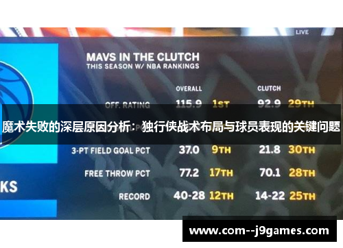 魔术失败的深层原因分析：独行侠战术布局与球员表现的关键问题