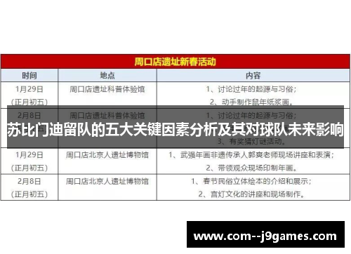 苏比门迪留队的五大关键因素分析及其对球队未来影响