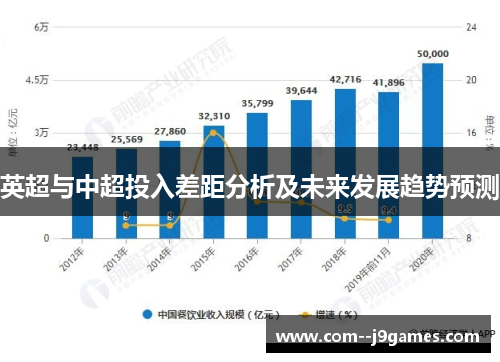 英超与中超投入差距分析及未来发展趋势预测